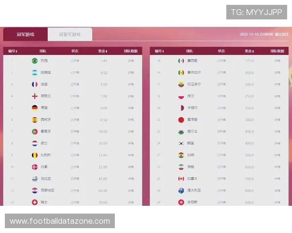 世界杯历届战绩分析与各队表现趋势的深度解读
