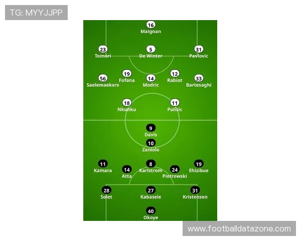 乌迪内斯俱乐部最新赛季阵容战术分析与发展前景探讨