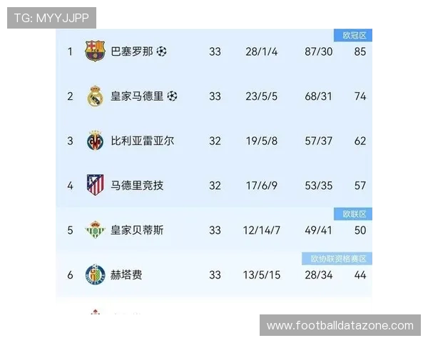 皇马巴萨激战升级西甲积分榜争夺愈发激烈